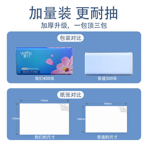 40包家用实惠装抽纸整箱卫生纸餐巾纸面巾擦手纸 sd089【新年快乐】 商品图1