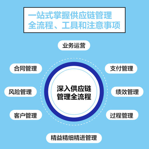 供应链管理职位工作手册 弗布克工作手册系列供应链管理物流管理采购库存合同管理 商品图2