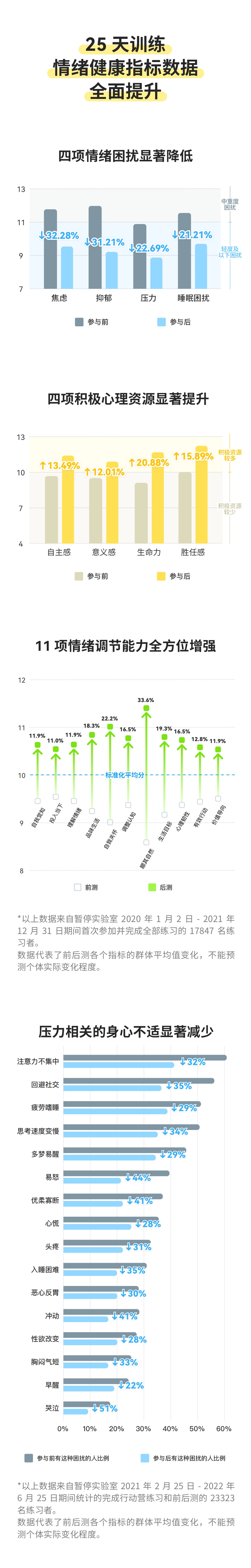 下期4月10日开营| 情绪EBP·基础版- 正念·书写·测评·陪伴