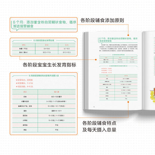 婴幼儿辅食喂养指导手册 商品图3