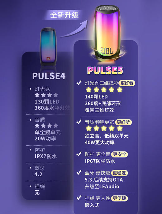 JBL 蓝牙音箱脉动5   （黑色） 商品图4