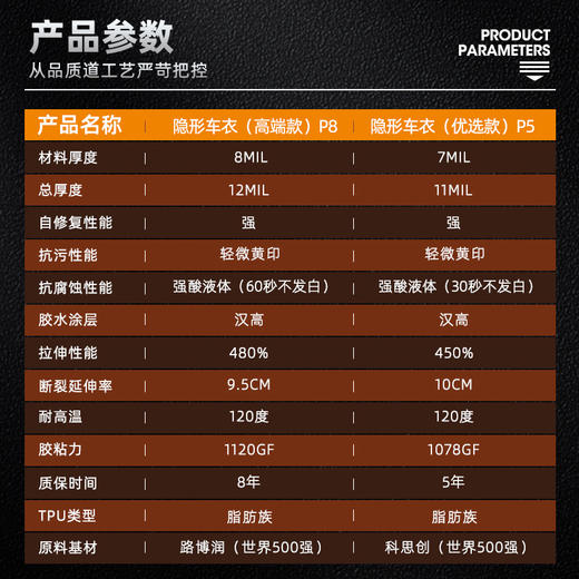 G17隐形车衣 TPU漆面保护膜 保护车漆远离外界困扰 强劲韧性 防止硬物刮花 商品图3