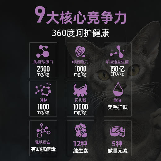 【IGG鲜肉全价猫粮1.5kg】猫咪全价粮高肉猫粮0肉粉添加IGG免疫球蛋白提高免疫力猫咪发腮 商品图2