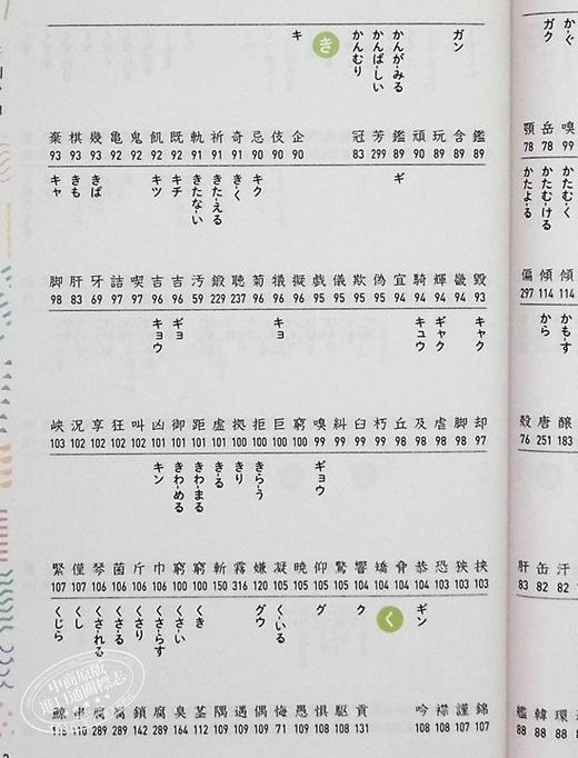 预售 【中商原版】正确书写 正确使用 初中全汉字1110 汉检对应 日文原版 正しく書ける 正しく使える 中学全漢字1110 漢検対応 商品图6