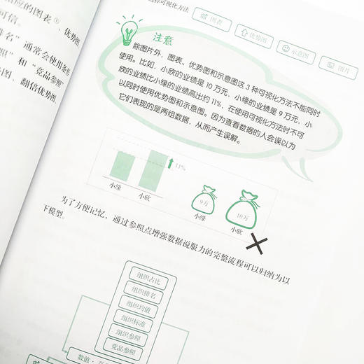 数据会说话 活用数据表达 说服与决策 excel教材excel数据分析数据可视化函数公式数据说服力 商品图1