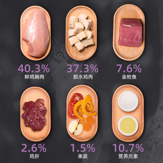 【IGG鲜肉全价猫粮1.5kg】猫咪全价粮高肉猫粮0肉粉添加IGG免疫球蛋白提高免疫力猫咪发腮 商品图4