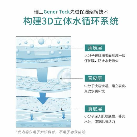 【低价清仓  买一送一】敬修堂佰花方五重方神经酰胺霜 敬修堂研制深层补水提亮屏障面霜30g 保质期26年8月 商品图5