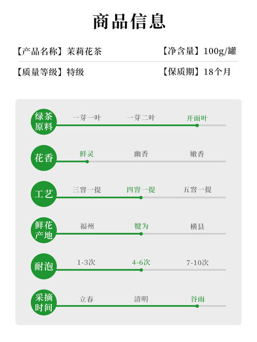 【第2件0元】川茶集团 天府龙芽 飘雪特级茉莉花茶 浓香型 100g/罐 商品图3