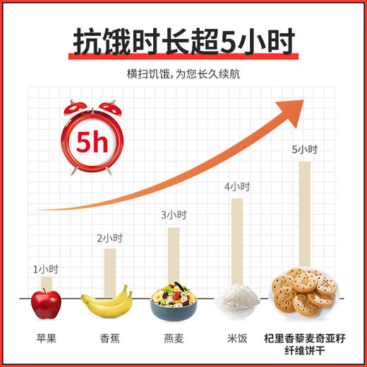 【杞里香藜麦奇亚籽饼干320g/盒】  代餐饱腹  营养丰富  口感酥脆 商品图6