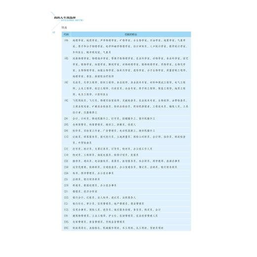 我的人生我选择——高中生生涯规划（操作手册）/浙大乐学/缪仁票 缪佳禾/选人生方向职业性向专业高校高考科目/浙江大学出版社 商品图4