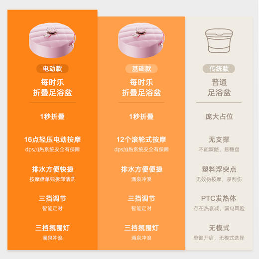 每时乐 SPA智能指刮折叠泡脚桶 自动加热恒温 基础款[福利品] 商品图2