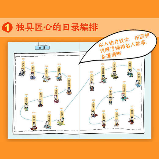 【9-12岁】《小古文里走出的名人》（全4册）文言文阅读启蒙 商品图4