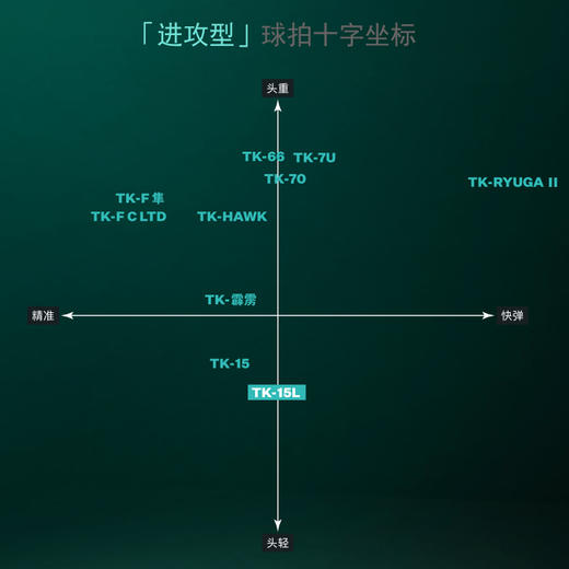 【双11大促进行中】VICTOR胜利威克多羽毛球拍TK-15突击15(TK15)进攻型糖水拍超轻拍【特卖】 商品图4