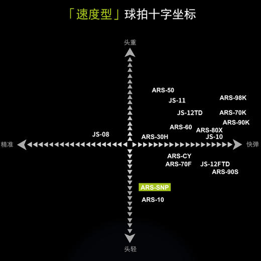 【双11大促进行中】胜利 VICTOR ARS-SNP(神速SNP）羽毛球拍 神速狙击手 轻量高磅 商品图3