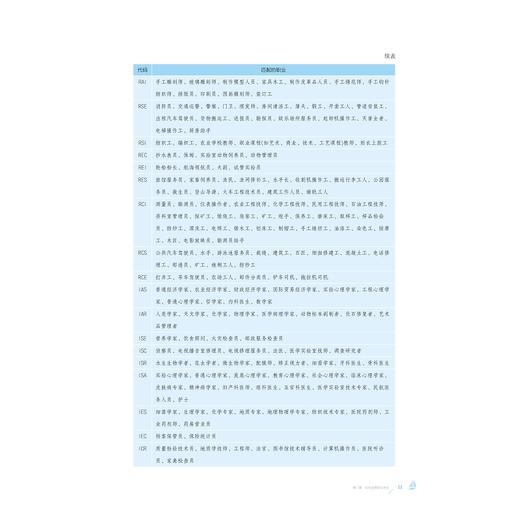 我的人生我选择——高中生生涯规划（操作手册）/浙大乐学/缪仁票 缪佳禾/选人生方向职业性向专业高校高考科目/浙江大学出版社 商品图3