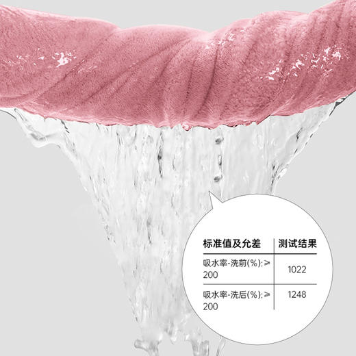 三利丨干发帽女强吸水速干加厚2022新款擦头毛巾包头巾浴帽干发巾 商品图2