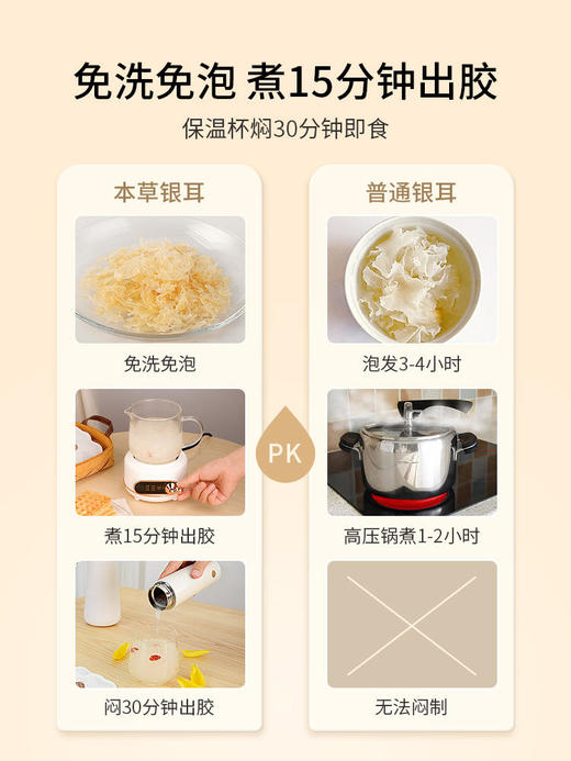 姚淑先本草银耳7天装金燕有机 商品图1