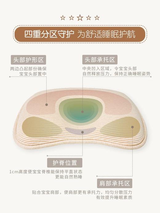 【云粉节】9楼英国natures purest（天然素彩）婴儿枕头新生婴幼儿成型枕头四季通用丨吊牌价：298元 商品图3