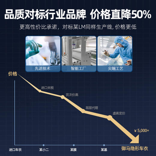 御马tpu隐形车衣全车身漆面保护膜磨砂防刮蹭汽车整车透明贴膜 商品图3