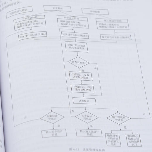全过程工程咨询丛书-全过程工程咨询设计阶段 商品图5