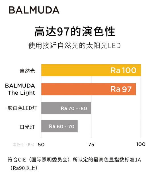 巴慕达 太阳光LED台灯 无影手术灯 反射技术显色值 日本BALMUDA正品 |百里居 商品图6