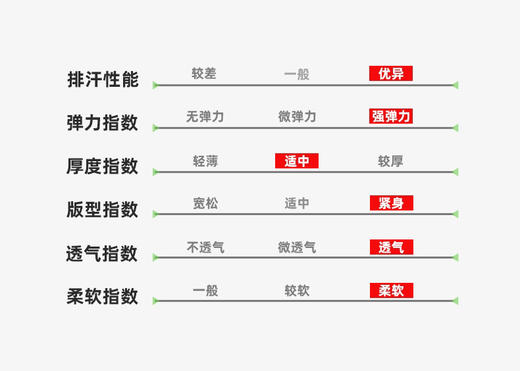 Craft 运动core essence 保暖手套 商品图4