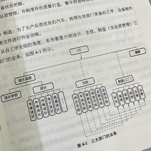 丰田自工序完结实践指南——打造精益自动化全价值链 商品图3