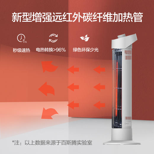 插秧双11 |Bestherm\百斯腾 多场景远红外速暖器 升温迅速发热均匀 400W[福利品] 商品图4