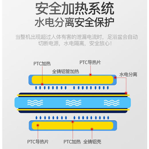 勒德威 F210 加热按摩泡脚足浴盆 商品图3