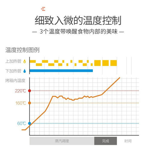 BALMUDA蒸汽迷你电烤箱 日本巴慕达正品 复烤面包 超出想象的美好 早餐机 |百里居 商品图14