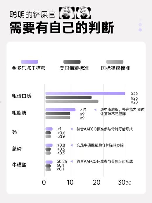 金多乐全价猫粮合集全年龄段适用 商品图5