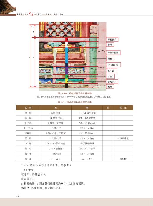 中国传统建筑木作知识入门——木装修、榫卯、木材 商品图2