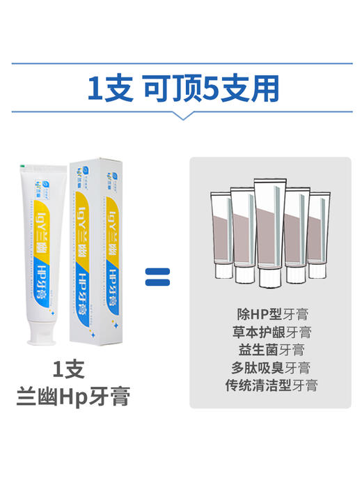宇诚【医院同售牙膏】幽门螺旋杆菌预防聚餐Hp幽门菌牙膏 清新口气兰幽Hp牙膏卵黄抗体 商品图2