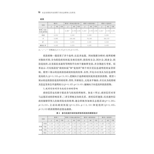 社会治理现代化背景下的社会群体心态研究/李萍/浙江大学出版社 商品图4