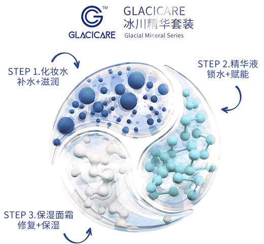 【加拿大直邮】GLACICARE冰川精华套装 商品图6