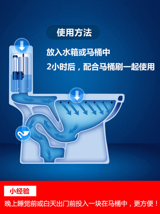 【中欧班列精选2盒】德国马桶泡腾片 原装进口Domol冲马桶清洁泡腾片清洁片去污黄渍清洁块除垢剂16粒/盒 商品图8