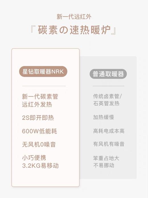 星钻取暖器家用节能电暖炉速热碳纤维小型烤火炉复古鸟笼小太阳电暖器NRK/NRK-02/NRS 商品图4