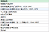 伯林文集11本套装 商品缩略图1