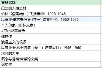 伯林文集11本套装 商品图1