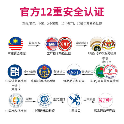 燕之纯干燕窝马来西亚印尼原装溯源官燕盏孕妇补品进口御燕盏 【御燕盏礼盒装】 商品图5