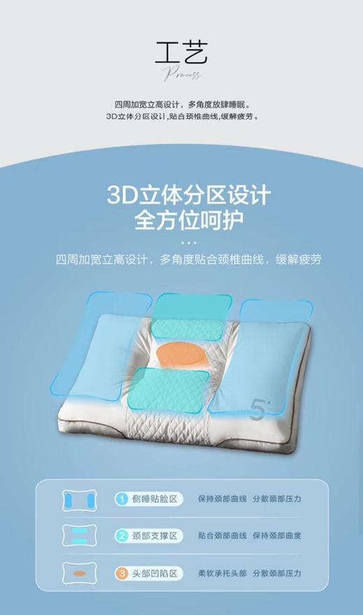 8F LUOLAI 罗莱  5号草本枕 商品图3