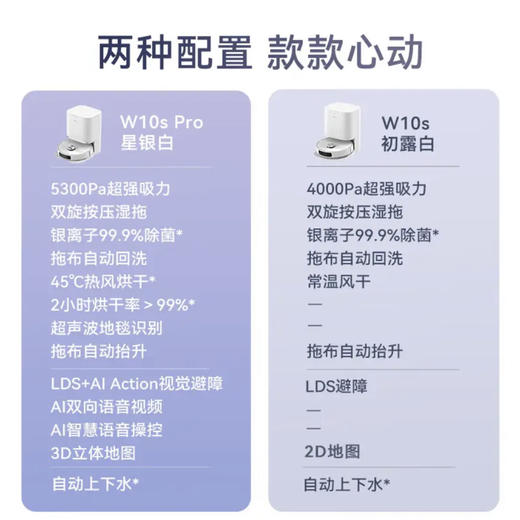 追觅 dreame 扫地机器人  W10s 商品图11