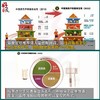 3册 中国居民膳食指南2022年版宝塔善食2016人民健康管理师婴儿学会疾病食谱与食品卫生学电子科普医学书籍公共注册营养师考试教材 商品缩略图2