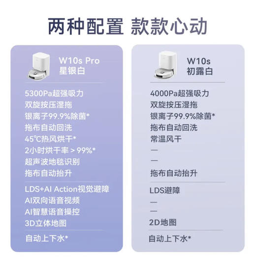 追觅 dreame 扫地机器人 W10s Pro￼￼ 商品图1