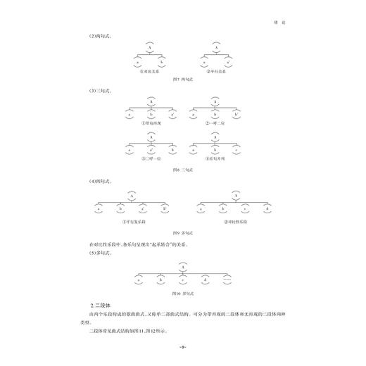 音乐艺术素养/声乐基础音乐高等学校学前教育专业艺术素养系列教材/严啸/浙江大学出版社 商品图4