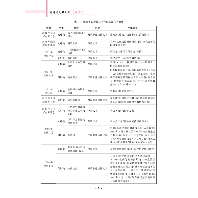 试读PDF-9787308224901(1-1)-新高考复习导引(语文)_008.jpg