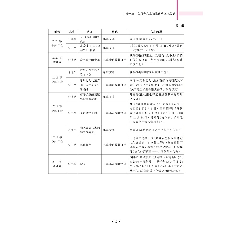 试读PDF-9787308224901(1-1)-新高考复习导引(语文)_009.jpg