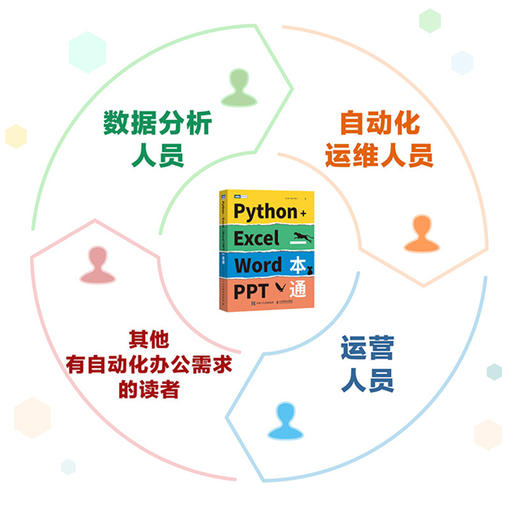 Python+Excel/Word/PPT一本通 编程办公软件办公自动化运维运营效率 数据分析PDF批量格式转化排版教程 商品图3