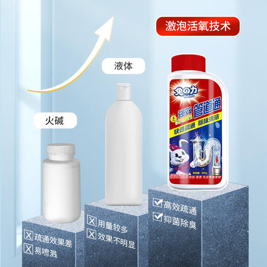 【买2送1】兔力管道疏通剂清洁厨房下水道厕所马桶堵塞除臭管道通粉 商品图2