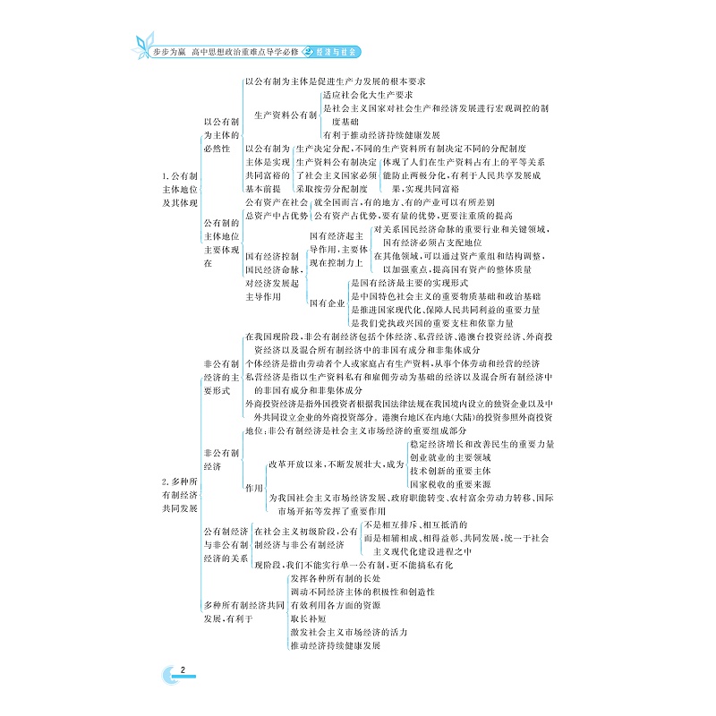 试读PDF-9787308226578(1-1)-步步为赢 高中思想政治重难点导学 必修2 经济与社会_008.jpg